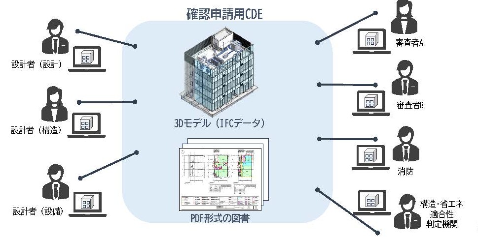 指定確認検査機関5社が参加表明 4月からの受け入れ体制へ準備 